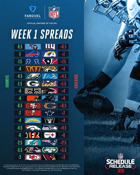 xfl spreads